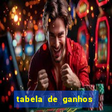 tabela de ganhos fortune tiger